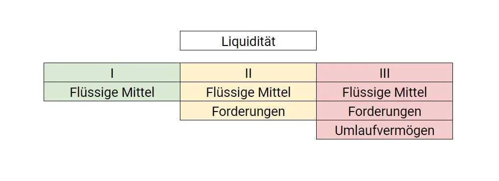 Rechnungswesen für Anfänger – Teil 2: Die Grundlagen der betriebswirtschaftlichen Auswertung BWA - Einfach erklärt