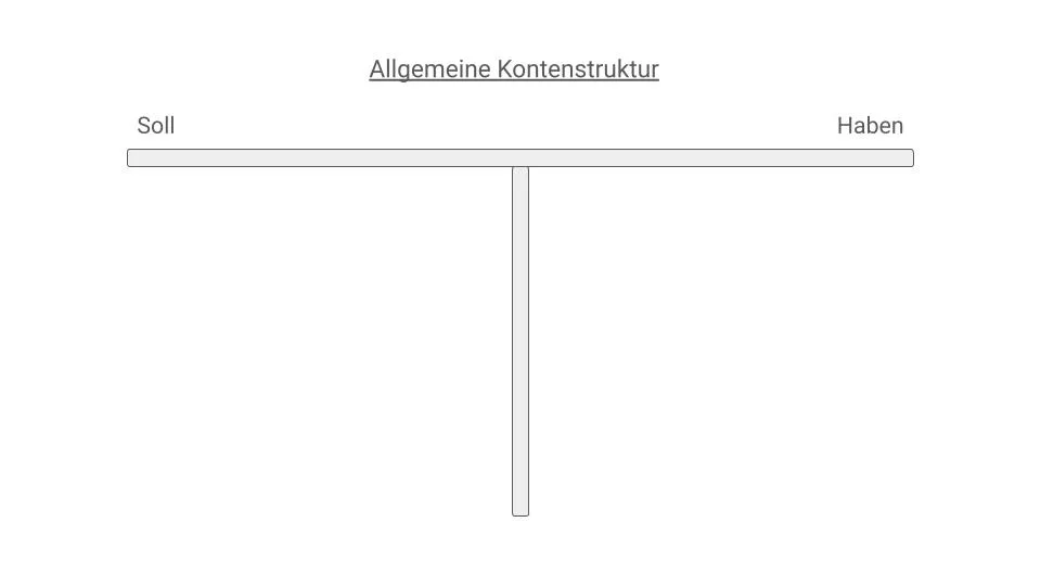 Rechnungswesen, Accounting, Controlling, Anfänger, Einsteiger, Buchhaltung