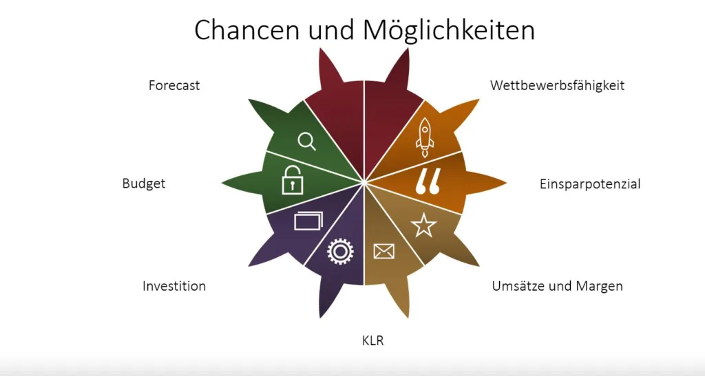 Rechnungswesen für Anfänger – Teil 3 – Die BWA in der Praxis - Die Buchhaltung und die Betriebswirtschaftliche Auswertung