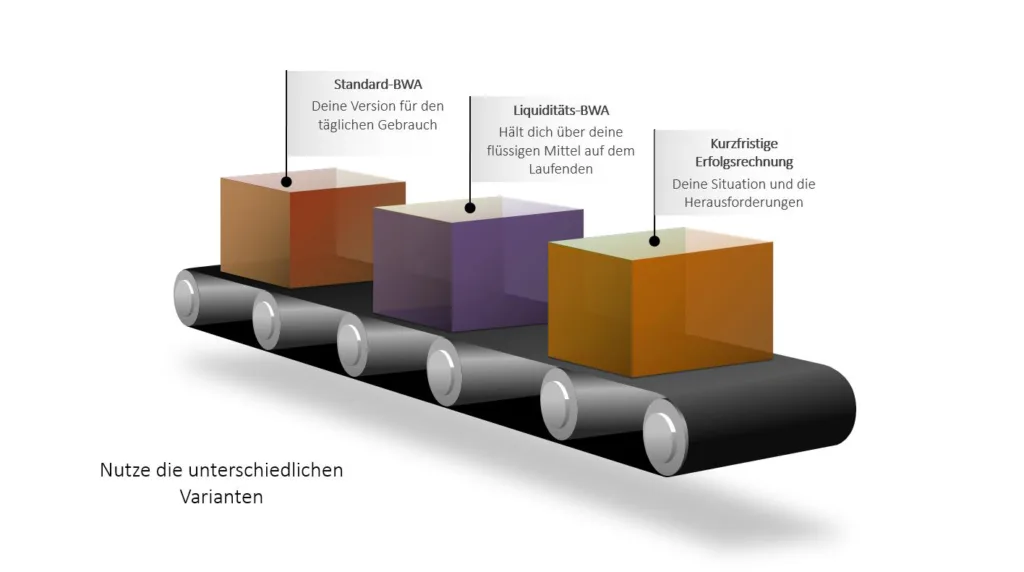 Rechnungswesen für Anfänger – Teil 3 – Die BWA in der Praxis - Die Buchhaltung und die Betriebswirtschaftliche Auswertung