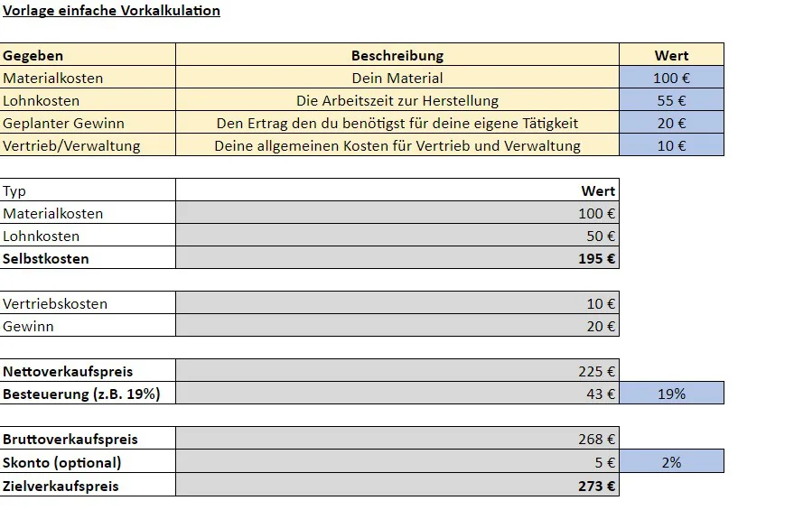 Vorkalkulation für Einsteiger - Vorkalkulation