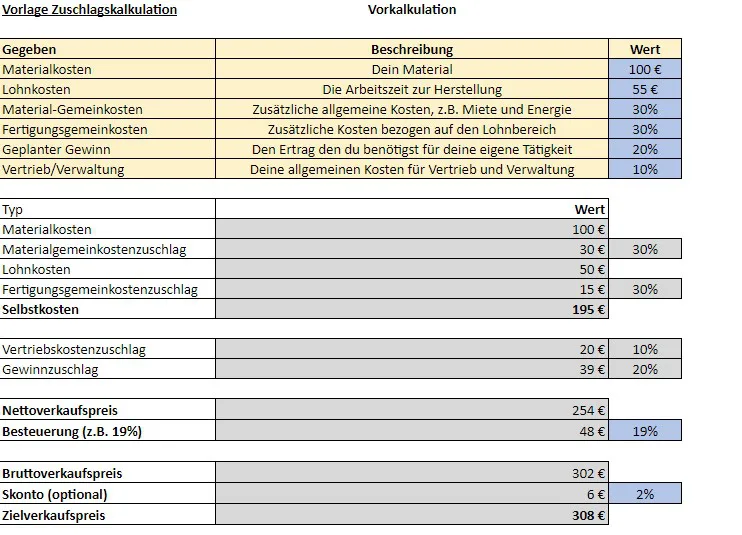 Zuschlagskalkulation für Einsteiger - Vorkalkulation